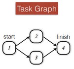 MABSTA: Collaborative Computing over Heterogeneous Devices in Dynamic Environments