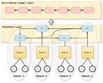 Trinity: A Byzantine Fault-Tolerant Distributed Publish-Subscribe System with Immutable Blockchain-based Persistence