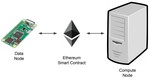 SmartEdge: A Smart Contract for Edge Computing